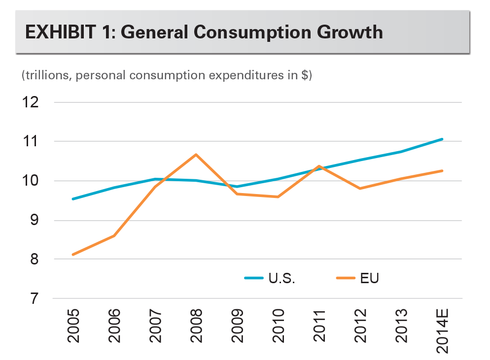 EXHIBIT 1: General Consumption Growthtor