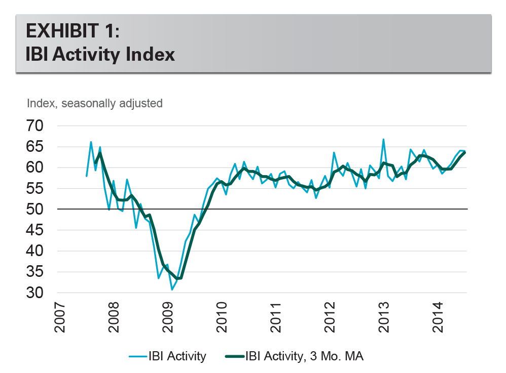 EXHIBIT 1: IBI Activity Index