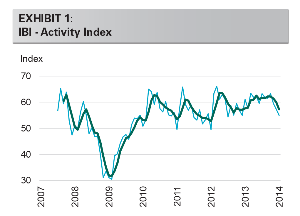 EXHIBIT 1: IBI - Activity Index