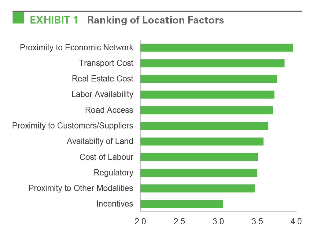 Exhibit 1 Ranking of Location Factors