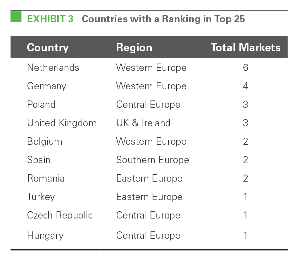 EXHIBIT 3 Countries with a Ranking in Top 25