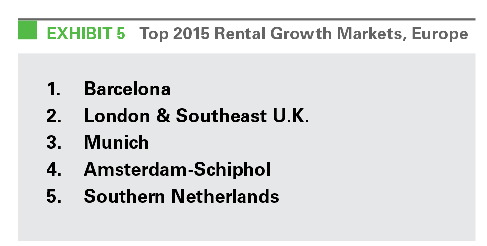 EXHIBIT 5 Top 2015 Rental Growth Markets, Europe