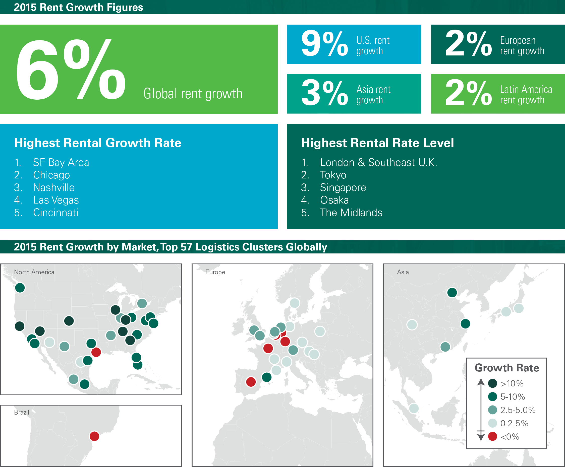 2015 Rent Growth infographic