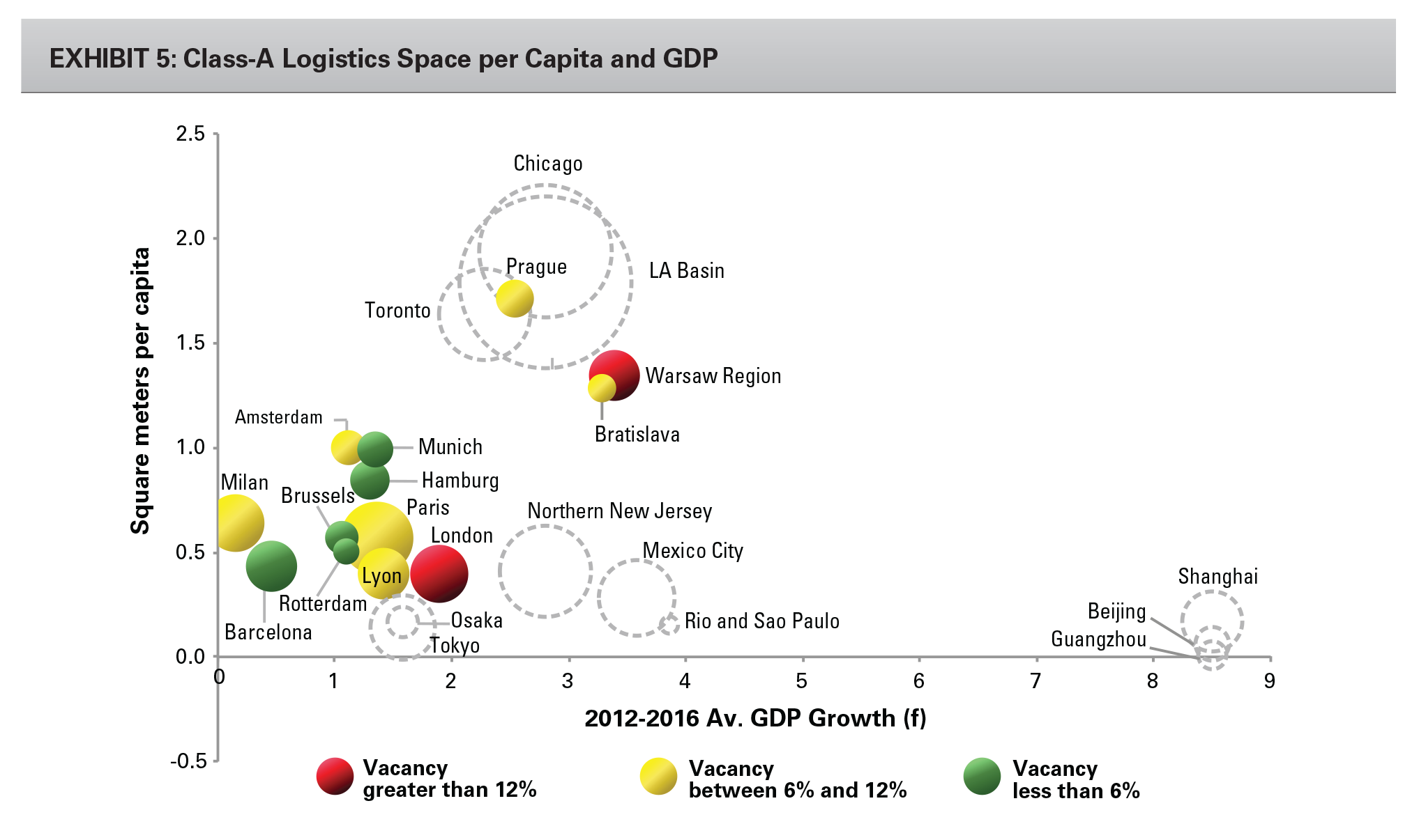 EXHIBIT 5: Class-A Logistics Space per Capita and GDP