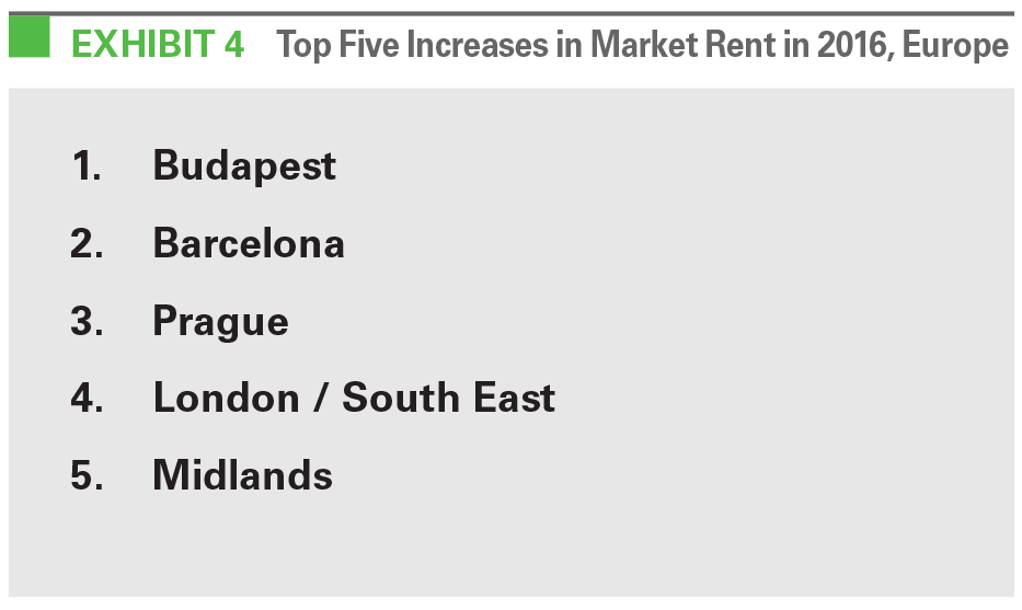 EXHIBIT 4 Top Five Increases in Market Rent in 2016, Europe