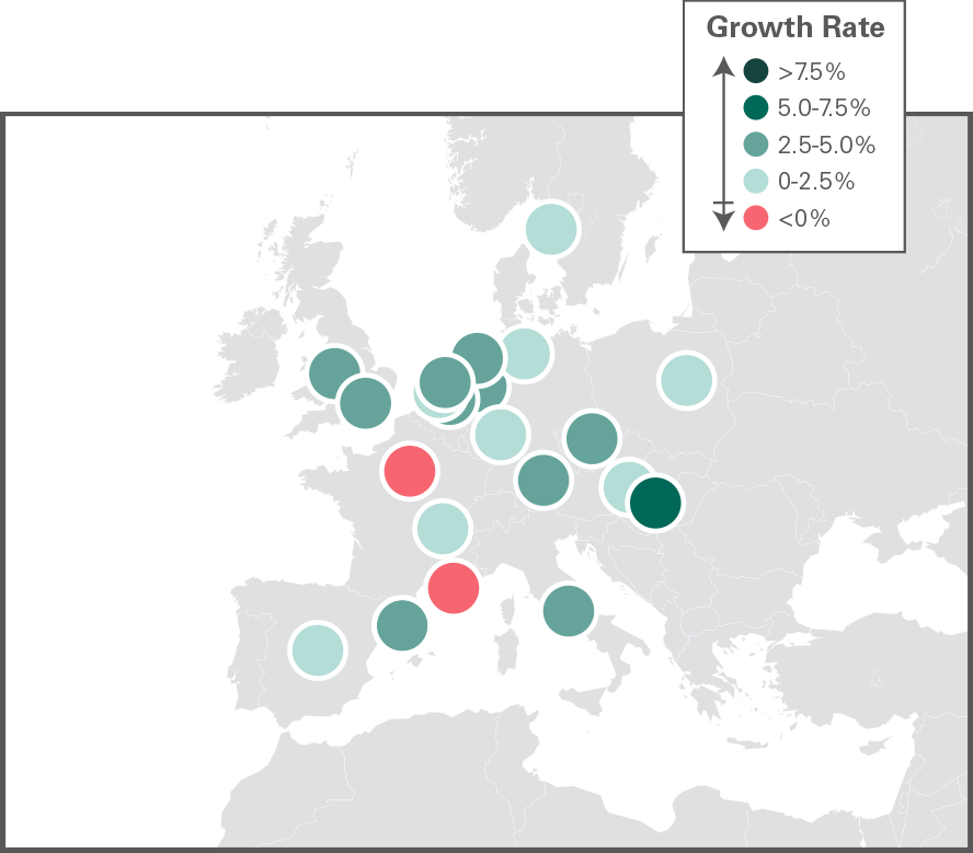 Europe Growth Rate