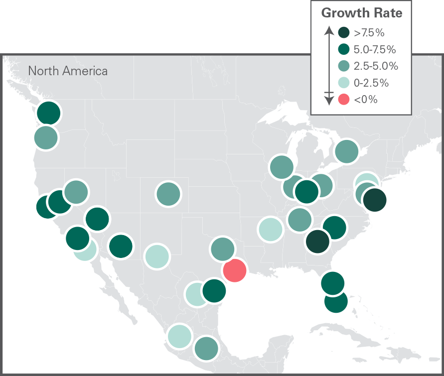 North America Growth Rate