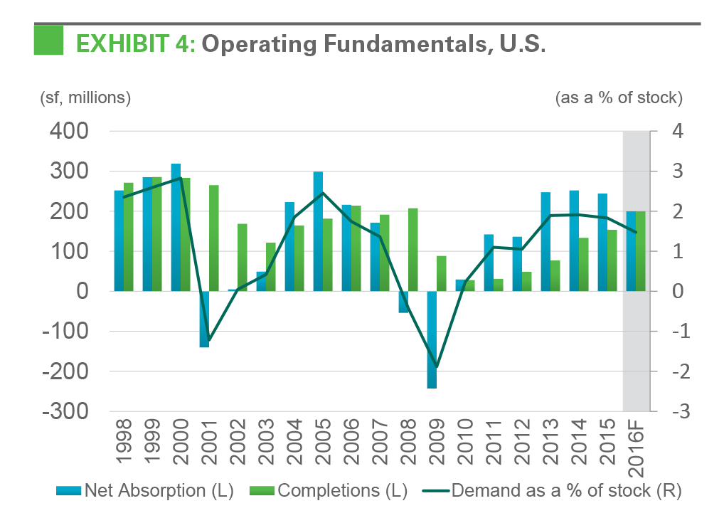Research - IBI April 2016 exhibit 4 EXHIBIT 4: Operating Fundamentals, U.S.