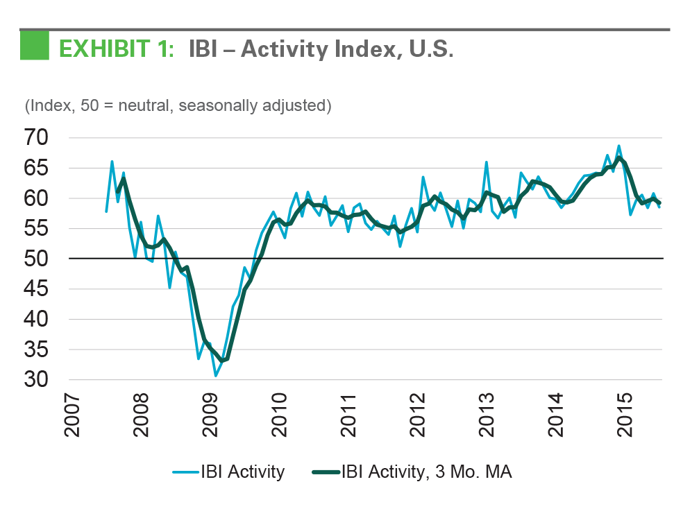 Research - IBI August 2015 exhibit 1 EXHIBIT 1: IBI - Activity Index, U.S.