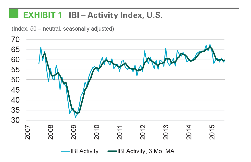 EXHIBIT 1 IBI - Activity Index, U.S.rope
