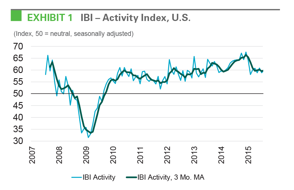 Research - IBI February 2016 exhibit 1 EXHIBIT 1 IBI - Activity Index, U.S.rope