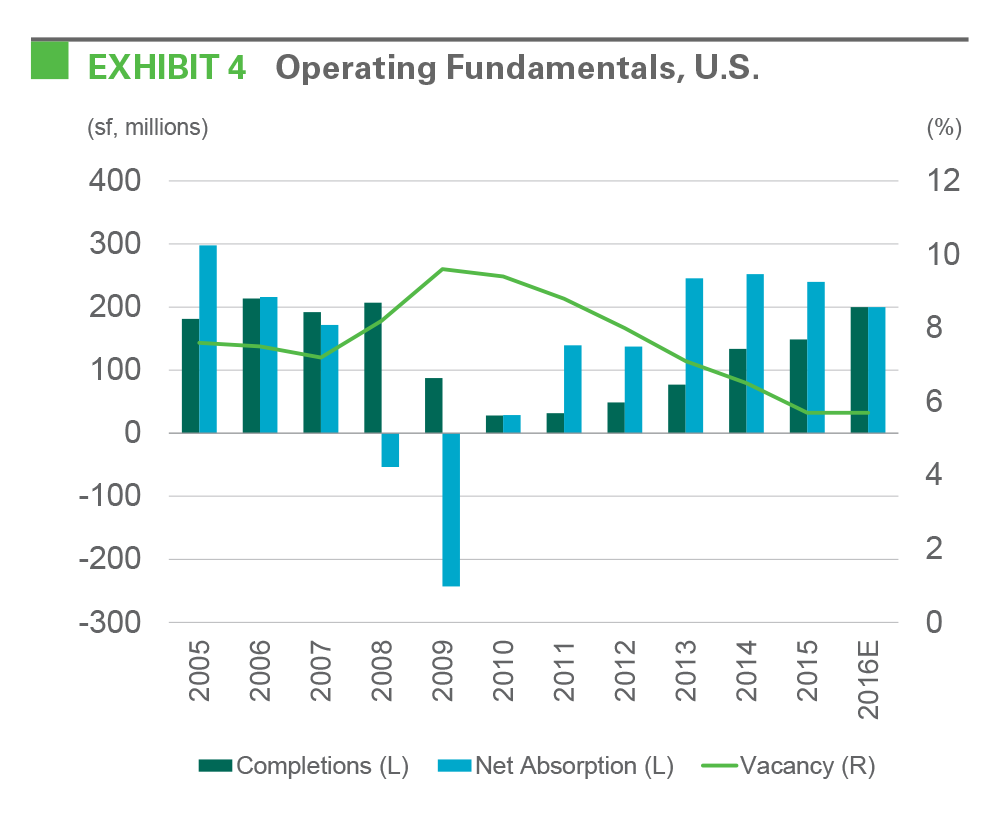 Research - IBI February 2016 exhibit 4 EXHIBIT 4 Operating Fundamentals, U.S.