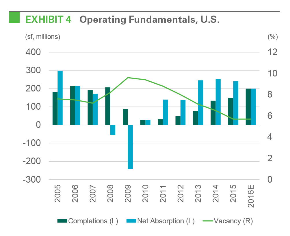 EXHIBIT 4 Operating Fundamentals, U.S.