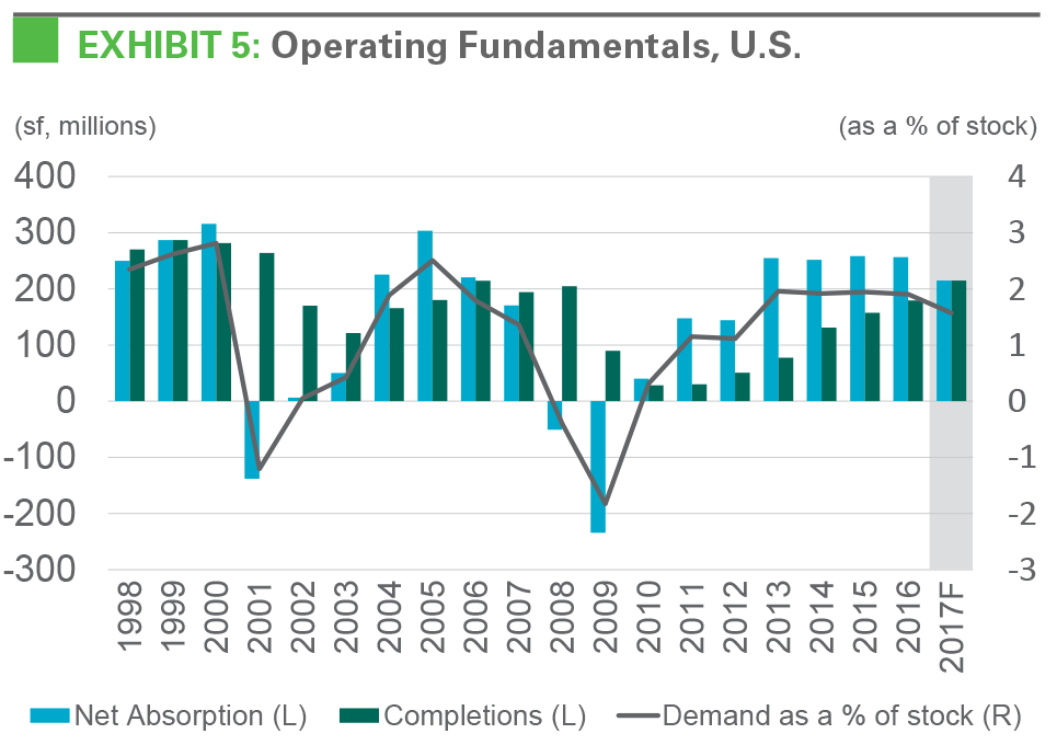 Research - IBI January 2017 exhibit 5 EXHIBIT 5: Operating Fundamentals, U.S.