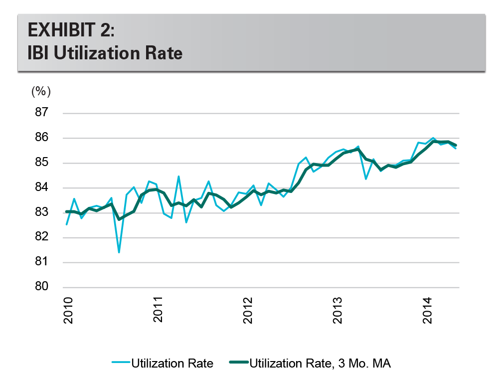 Research - IBI January 2015 exhibit 2 EXHIBIT 2: IBI Utilization Rate