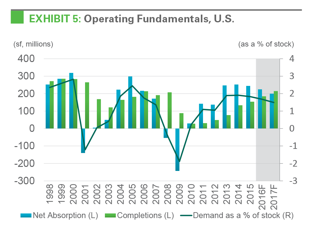 Research - IBI July 2016 exhibit 5 EXHIBIT 5: Operating Fundamentals, U.S.r