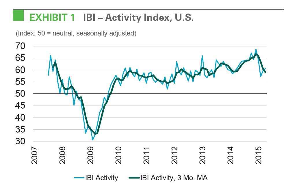 EXHIBIT 1: IBI - Activity Index, U.S.