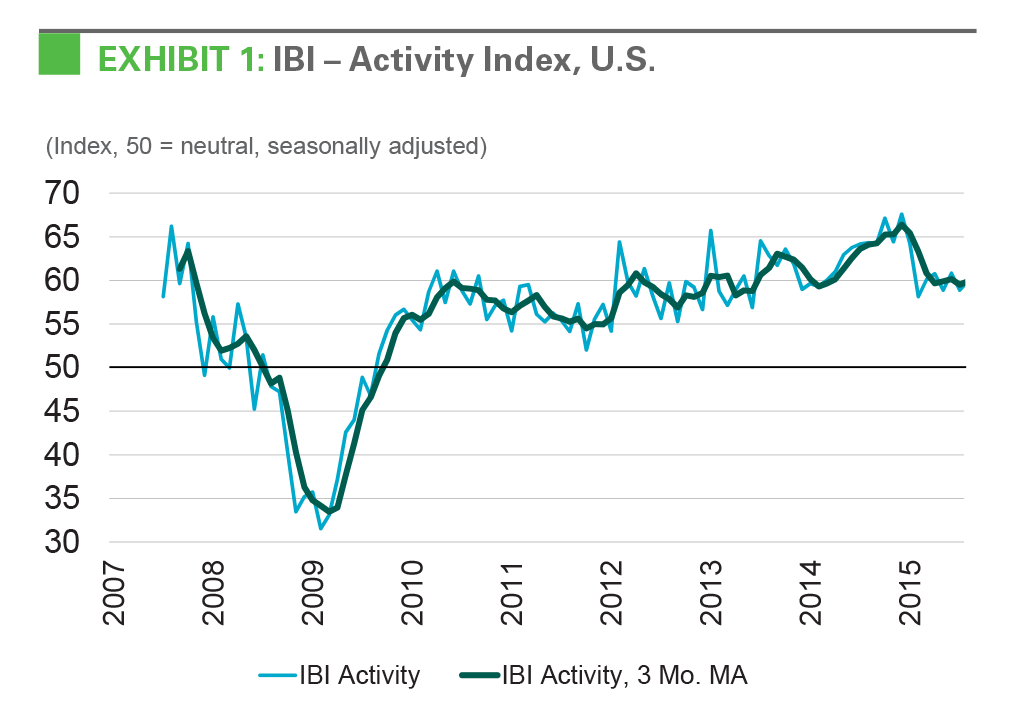 Research - IBI November 2015 exhibit 1 EXHIBIT 1: IBI - Activity Index, U.S.