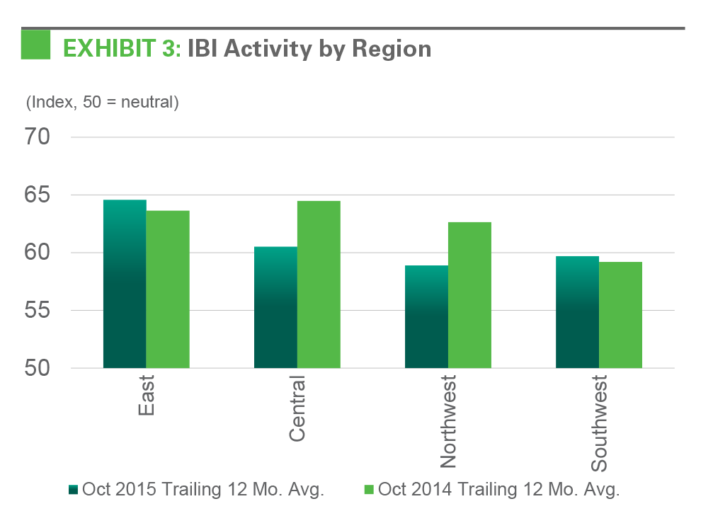 Research - IBI November 2015 exhibit 3 EXHIBIT 3: IBI Activity by Region, U.S.