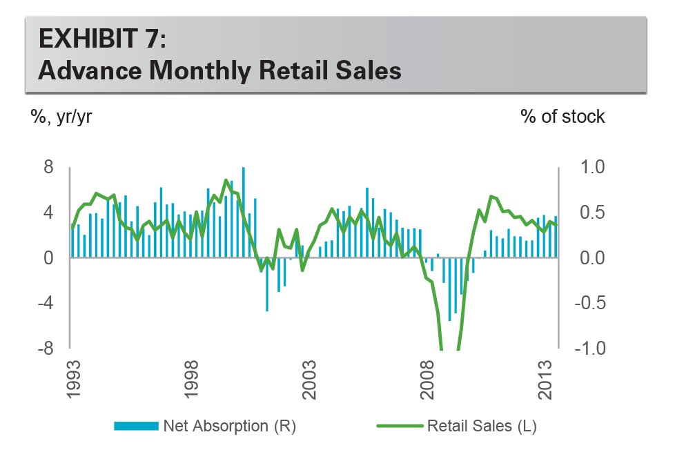EXHIBIT 7: Advance Monthly Retail Sales