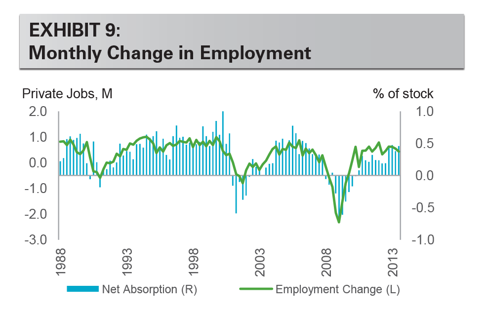 EXHIBIT 9: Monthly Change in Employment