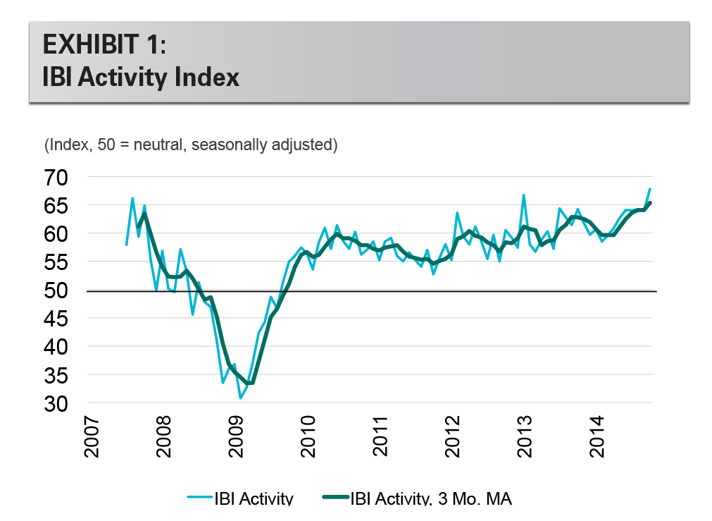 EXHIBIT 1: IBI Activity Index