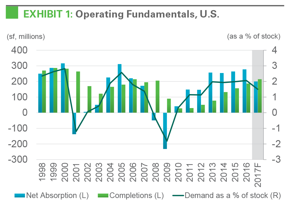 EXHIBIT 1: Operating Fundamentals, U.S.