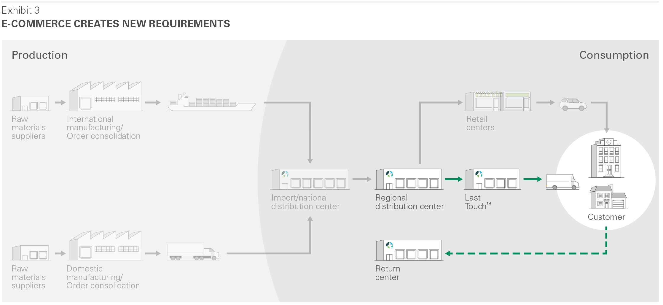 Supply Chain 042018