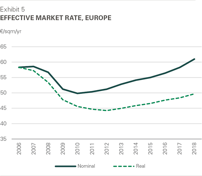 2018 Effective Market Rate, Europe