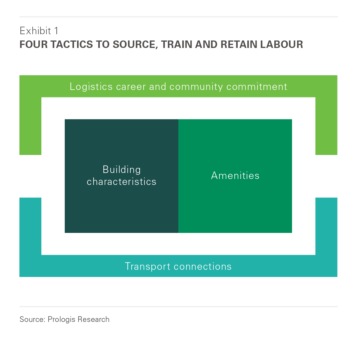 Four Tactics to Source, Train, and Retain Labour Four Tactics to Source, Train, and Retain Labour