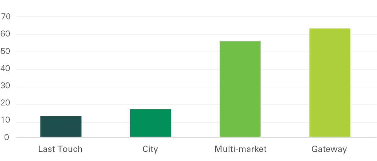 Exhibit 12 - Average trailer parking spaces by category