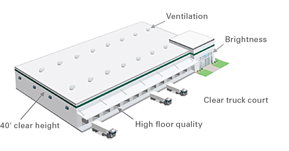 Modern building specifications for gateway and multi-market