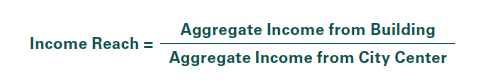 Income reach calculation Income reach calculation