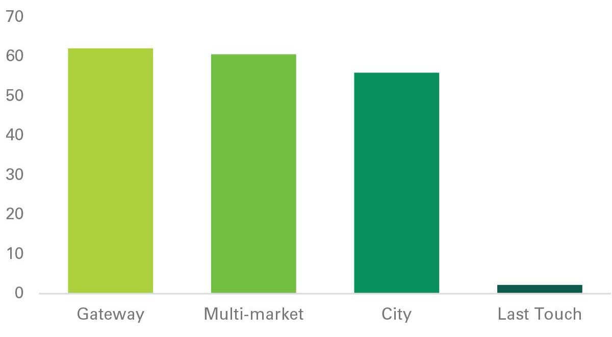 Property Classifications - Exhibit 5 Property Classifications - Exhibit 5