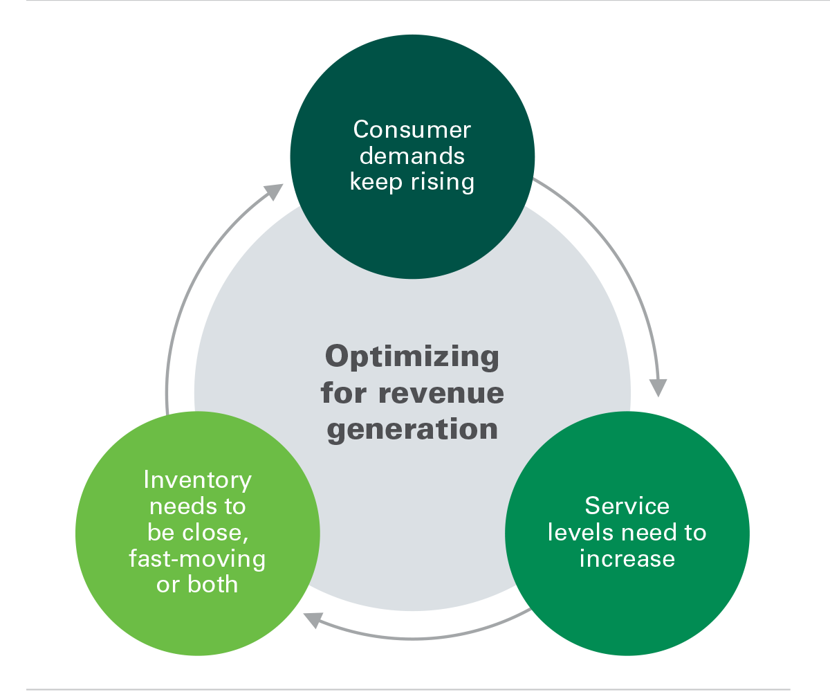 Logystem - Relationship Marketing Logistic Services