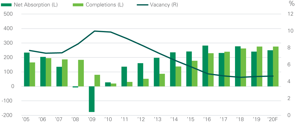 IBI January 2020 - Market Fundamentals, U.S.