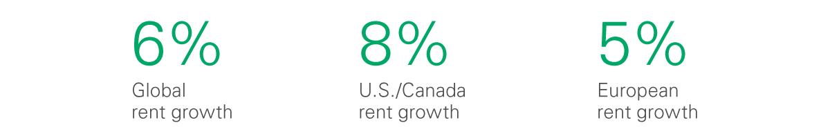2020 Rent Index