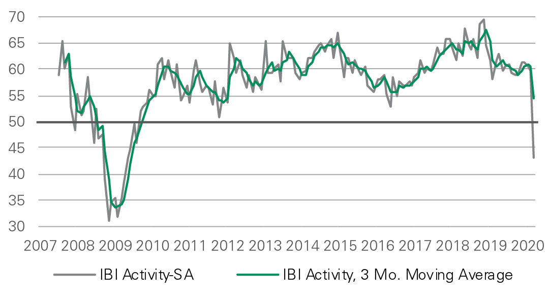 Exhibit 1 IBI Chart