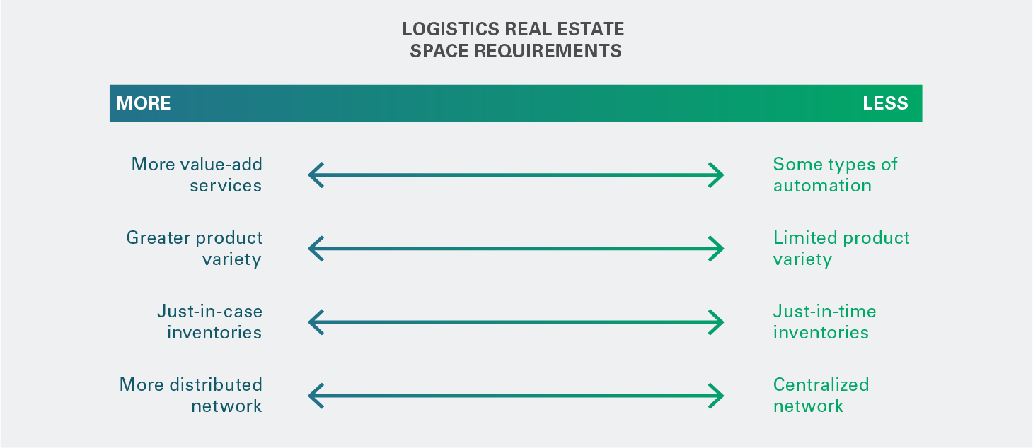 Market Report Dec 2020 - Real Estate Graphic Market Report Dec 2020 - Real Estate Graphic