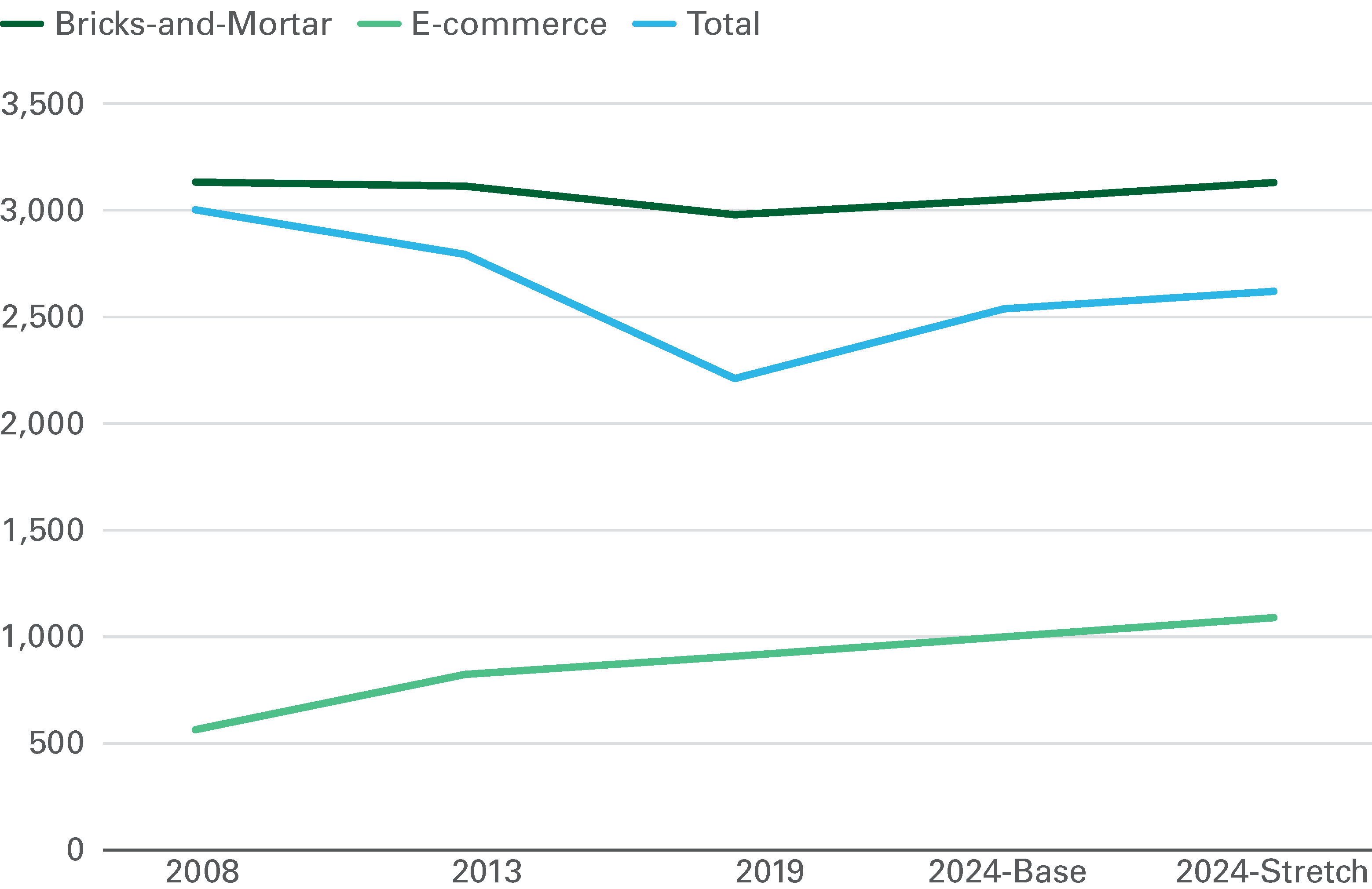 Market Report Dec 2020 - Exhibit 2