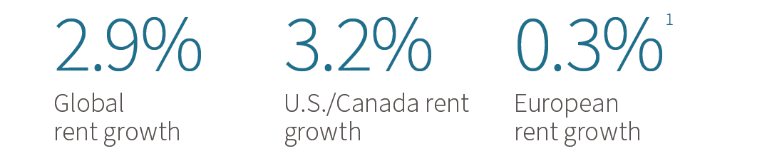 2020 Rent Index - market facts