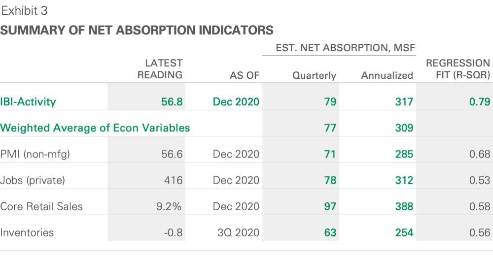 IBI 1st Quarter 2021 - Exhibit 3 IBI 1st Quarter 2021 - Exhibit 3