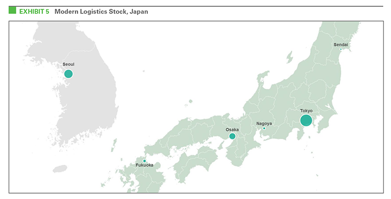 Research - The Evolution of Logistics Real Estate Clusters exhibit 5 EXHIBIT 5 Modern Logistics Stock, Japane