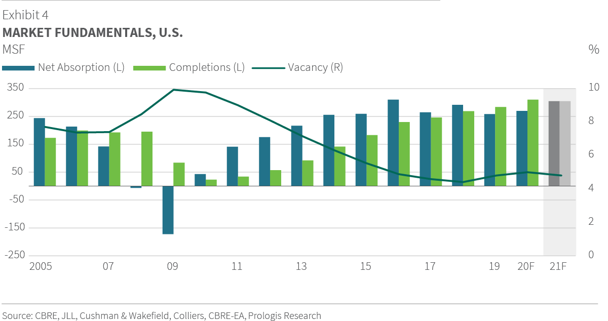 U.S. Industrial Business Indicator™ April 2021 Exhibit 4 U.S. INDUSTRIAL BUSINESS INDICATOR™ April 2021 Exhibit 4