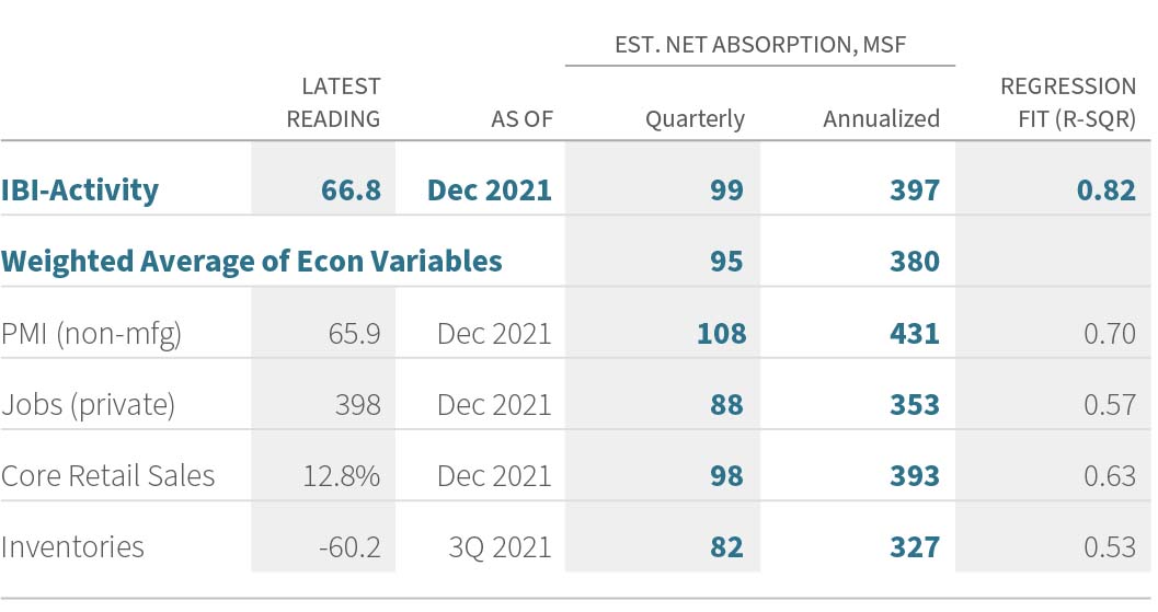 2021 Q4 IBI Exhibit 3