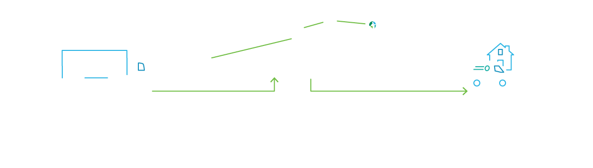 Global Impact