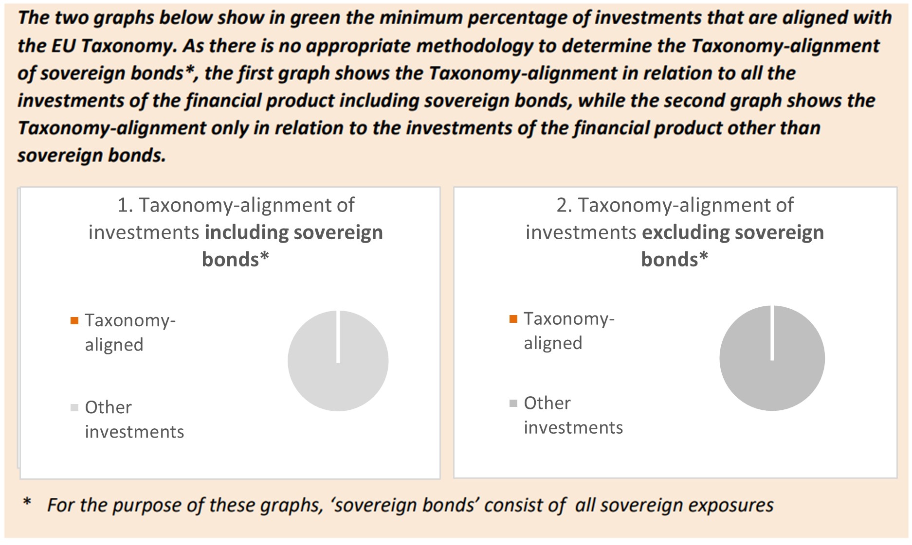 PCCLF EU Taxonomy Graph