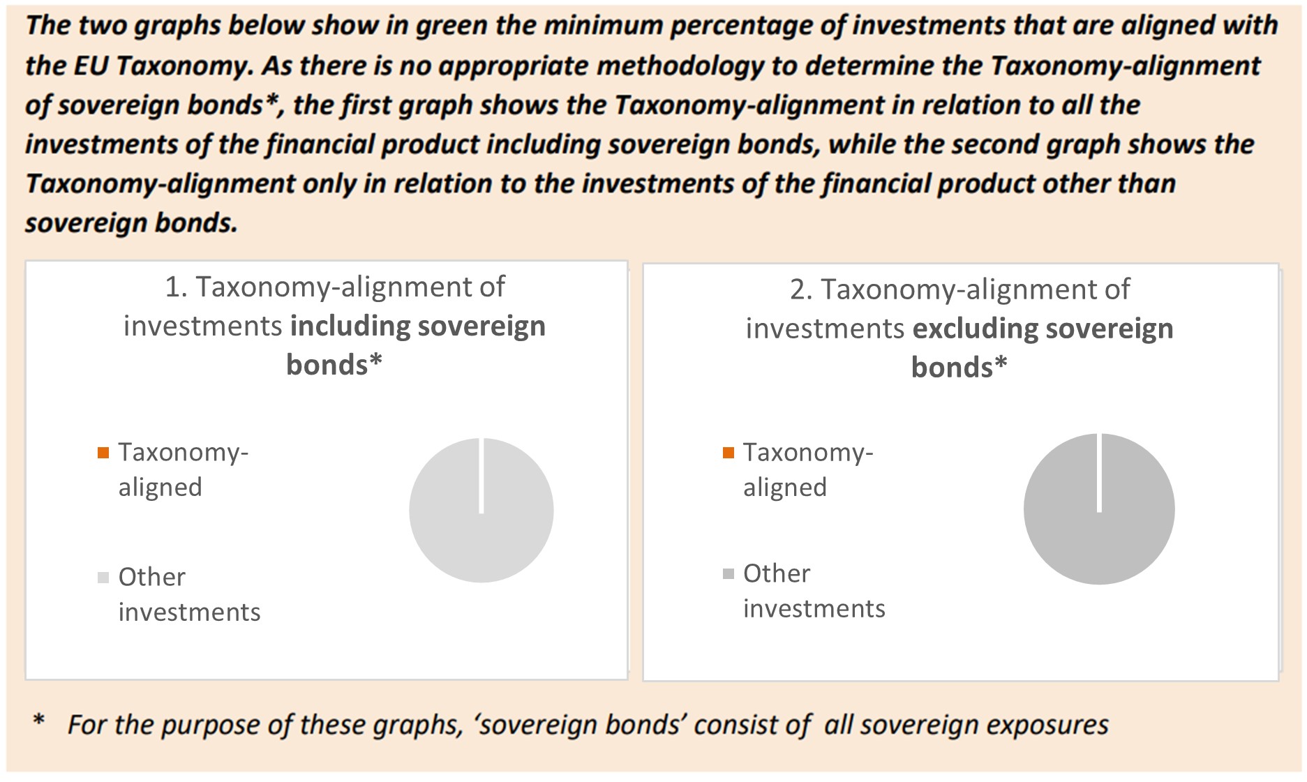 PELF EU Taxonomy Graph