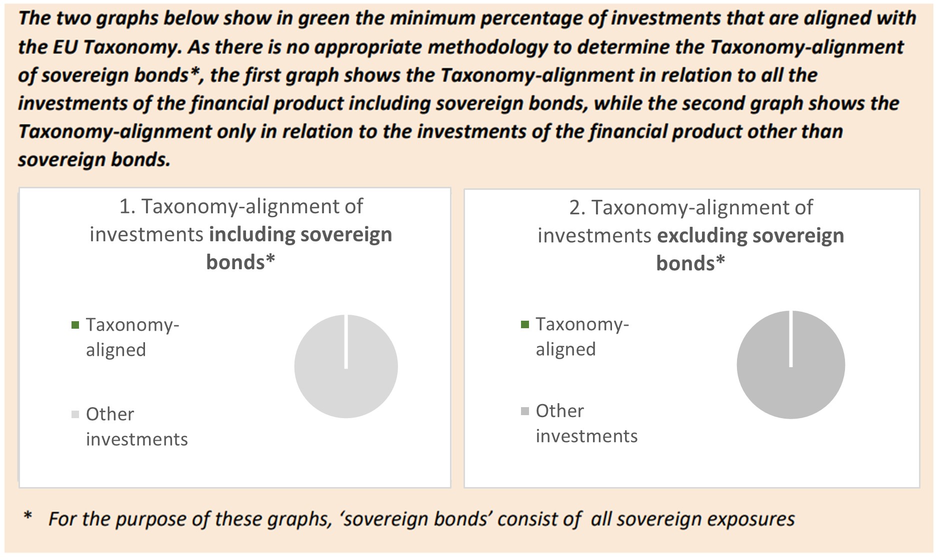 USFL EU Taxonomy Graph