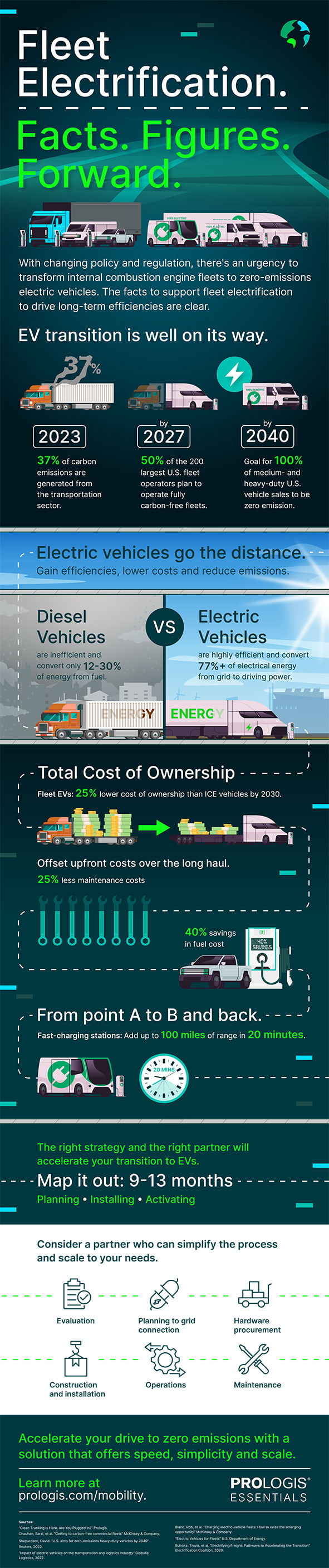 Prologis Mobility infographic
